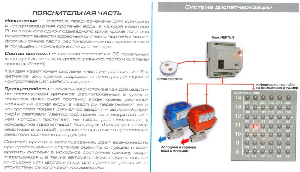 Правила установки системы контроля Нептун в офисном здании или торговом центре