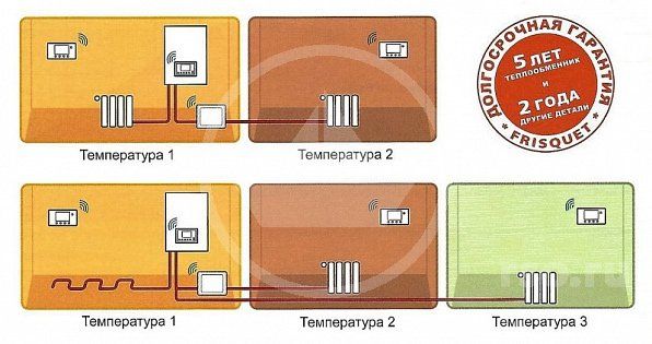 Таким образом подключаются отопительные установки с двумя и тремя зонами нагрева с различными источниками тепла, управляющим модулем Н Visio и насосным модулем, интегрированным в котёл.