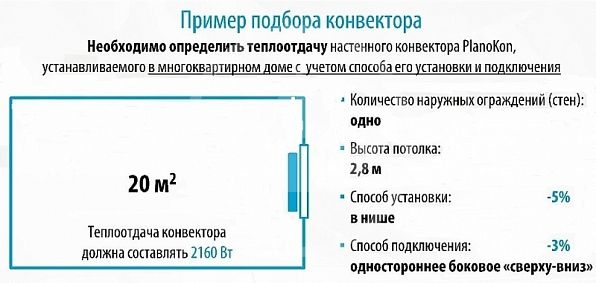 Пример определения теплоотдачи конвектора в многоквартирном доме