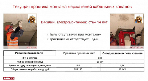 Монтаж держателей кабельных каналов при электротехнических работах