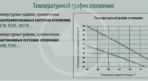 Температурный график отопления определяет соотношение градуса внешней среды и теплоносителя для оптимальной работы теплоагрегатов.