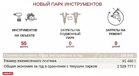 Новый парк инструментов, дающий качество и экономию заказчику, выгоду и быстроту мастерам
