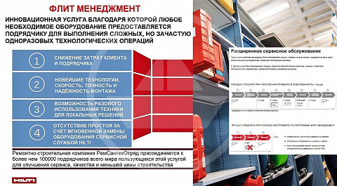 Анализ преимуществ программы Флит Менеджмент HILTI доказывает выгоды применения в ремонте квартир и коттеджей